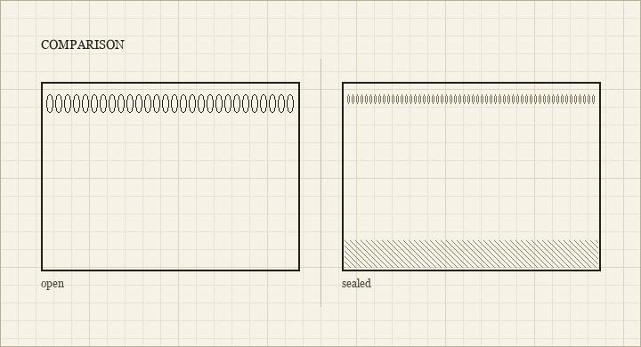 Two side-by-side drawings of timber end grain, one labelled open and one labelled sealed